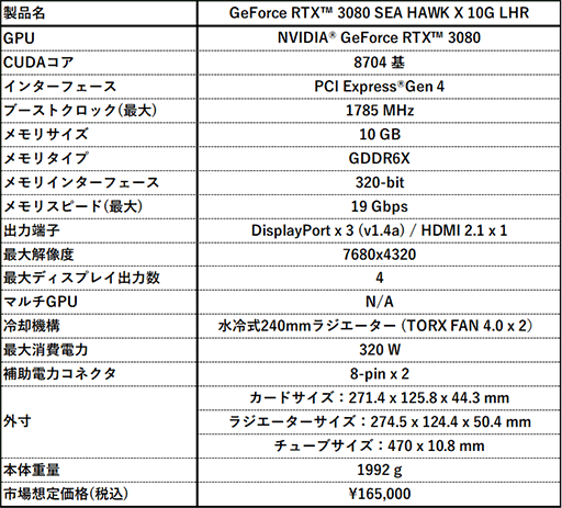 ���������꡼ No.003�Υ���ͥ������ / MSI���ʰױ��䥯���顼��ܤǹ⥯���å����ͤ�RTX 3080�����ɤ�ȯ��
