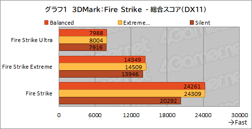 画像ギャラリー No.032のサムネイル画像 / 【PR】MSIのゲームノートPC「GE76 Raider 11U」をチェック。360Hz表示液晶と最新の高性能GPU&CPUで快適にゲームを楽しめる