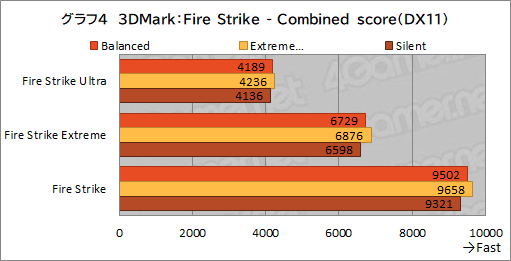 画像ギャラリー No.035のサムネイル画像 / 【PR】MSIのゲームノートPC「GE76 Raider 11U」をチェック。360Hz表示液晶と最新の高性能GPU&CPUで快適にゲームを楽しめる
