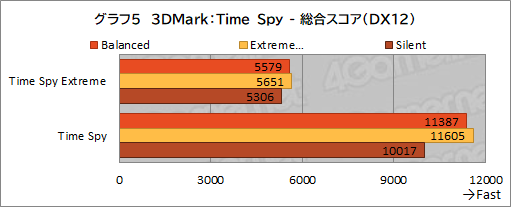 画像ギャラリー No.036のサムネイル画像 / 【PR】MSIのゲームノートPC「GE76 Raider 11U」をチェック。360Hz表示液晶と最新の高性能GPU&CPUで快適にゲームを楽しめる