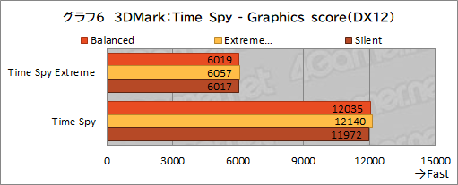 画像ギャラリー No.037のサムネイル画像 / 【PR】MSIのゲームノートPC「GE76 Raider 11U」をチェック。360Hz表示液晶と最新の高性能GPU&CPUで快適にゲームを楽しめる