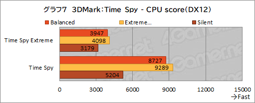画像ギャラリー No.038のサムネイル画像 / 【PR】MSIのゲームノートPC「GE76 Raider 11U」をチェック。360Hz表示液晶と最新の高性能GPU&CPUで快適にゲームを楽しめる