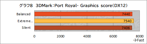 画像ギャラリー No.039のサムネイル画像 / 【PR】MSIのゲームノートPC「GE76 Raider 11U」をチェック。360Hz表示液晶と最新の高性能GPU&CPUで快適にゲームを楽しめる
