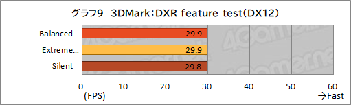 画像ギャラリー No.040のサムネイル画像 / 【PR】MSIのゲームノートPC「GE76 Raider 11U」をチェック。360Hz表示液晶と最新の高性能GPU&CPUで快適にゲームを楽しめる