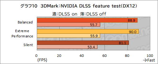 画像ギャラリー No.041のサムネイル画像 / 【PR】MSIのゲームノートPC「GE76 Raider 11U」をチェック。360Hz表示液晶と最新の高性能GPU&CPUで快適にゲームを楽しめる