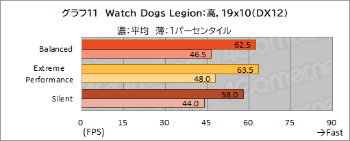 画像ギャラリー No.042のサムネイル画像 / 【PR】MSIのゲームノートPC「GE76 Raider 11U」をチェック。360Hz表示液晶と最新の高性能GPU&CPUで快適にゲームを楽しめる