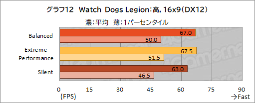 画像ギャラリー No.043のサムネイル画像 / 【PR】MSIのゲームノートPC「GE76 Raider 11U」をチェック。360Hz表示液晶と最新の高性能GPU&CPUで快適にゲームを楽しめる