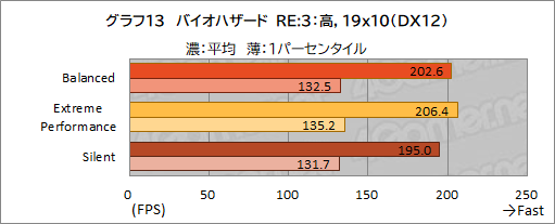 画像ギャラリー No.044のサムネイル画像 / 【PR】MSIのゲームノートPC「GE76 Raider 11U」をチェック。360Hz表示液晶と最新の高性能GPU&CPUで快適にゲームを楽しめる