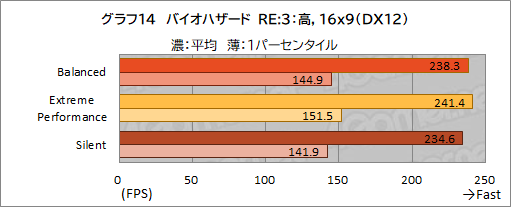 画像ギャラリー No.045のサムネイル画像 / 【PR】MSIのゲームノートPC「GE76 Raider 11U」をチェック。360Hz表示液晶と最新の高性能GPU&CPUで快適にゲームを楽しめる