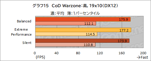画像ギャラリー No.046のサムネイル画像 / 【PR】MSIのゲームノートPC「GE76 Raider 11U」をチェック。360Hz表示液晶と最新の高性能GPU&CPUで快適にゲームを楽しめる