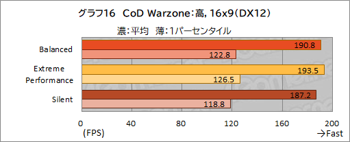 画像ギャラリー No.047のサムネイル画像 / 【PR】MSIのゲームノートPC「GE76 Raider 11U」をチェック。360Hz表示液晶と最新の高性能GPU&CPUで快適にゲームを楽しめる