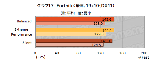 画像ギャラリー No.048のサムネイル画像 / 【PR】MSIのゲームノートPC「GE76 Raider 11U」をチェック。360Hz表示液晶と最新の高性能GPU&CPUで快適にゲームを楽しめる