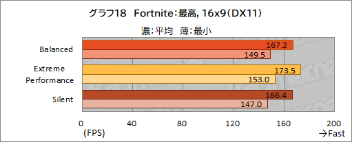 画像ギャラリー No.049のサムネイル画像 / 【PR】MSIのゲームノートPC「GE76 Raider 11U」をチェック。360Hz表示液晶と最新の高性能GPU&CPUで快適にゲームを楽しめる