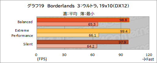 画像ギャラリー No.050のサムネイル画像 / 【PR】MSIのゲームノートPC「GE76 Raider 11U」をチェック。360Hz表示液晶と最新の高性能GPU&CPUで快適にゲームを楽しめる