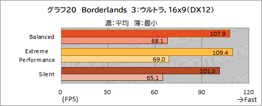 画像ギャラリー No.051のサムネイル画像 / 【PR】MSIのゲームノートPC「GE76 Raider 11U」をチェック。360Hz表示液晶と最新の高性能GPU&CPUで快適にゲームを楽しめる