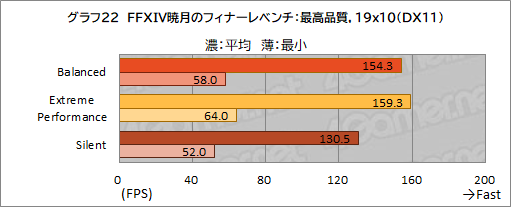 画像ギャラリー No.053のサムネイル画像 / 【PR】MSIのゲームノートPC「GE76 Raider 11U」をチェック。360Hz表示液晶と最新の高性能GPU&CPUで快適にゲームを楽しめる