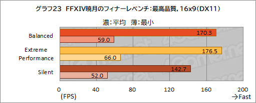 画像ギャラリー No.054のサムネイル画像 / 【PR】MSIのゲームノートPC「GE76 Raider 11U」をチェック。360Hz表示液晶と最新の高性能GPU&CPUで快適にゲームを楽しめる