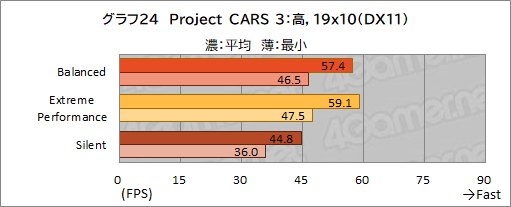 画像ギャラリー No.055のサムネイル画像 / 【PR】MSIのゲームノートPC「GE76 Raider 11U」をチェック。360Hz表示液晶と最新の高性能GPU&CPUで快適にゲームを楽しめる