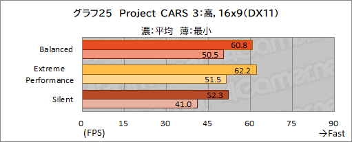 画像ギャラリー No.056のサムネイル画像 / 【PR】MSIのゲームノートPC「GE76 Raider 11U」をチェック。360Hz表示液晶と最新の高性能GPU&CPUで快適にゲームを楽しめる
