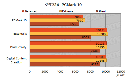 画像ギャラリー No.057のサムネイル画像 / 【PR】MSIのゲームノートPC「GE76 Raider 11U」をチェック。360Hz表示液晶と最新の高性能GPU&CPUで快適にゲームを楽しめる