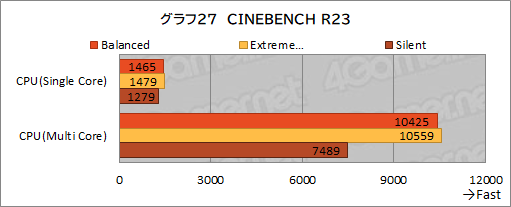 画像ギャラリー No.058のサムネイル画像 / 【PR】MSIのゲームノートPC「GE76 Raider 11U」をチェック。360Hz表示液晶と最新の高性能GPU&CPUで快適にゲームを楽しめる