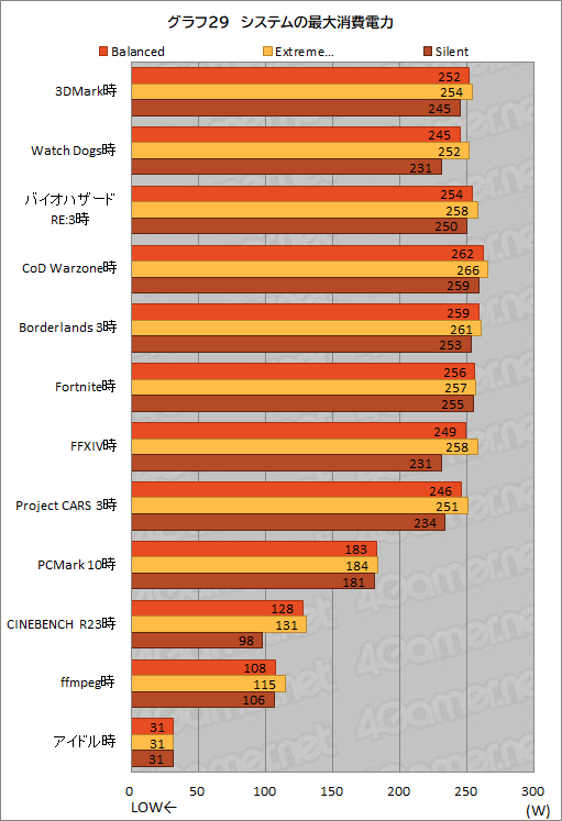 画像ギャラリー No.061のサムネイル画像 / 【PR】MSIのゲームノートPC「GE76 Raider 11U」をチェック。360Hz表示液晶と最新の高性能GPU&CPUで快適にゲームを楽しめる
