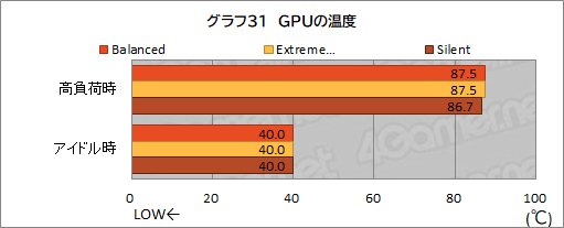 画像ギャラリー No.063のサムネイル画像 / 【PR】MSIのゲームノートPC「GE76 Raider 11U」をチェック。360Hz表示液晶と最新の高性能GPU&CPUで快適にゲームを楽しめる