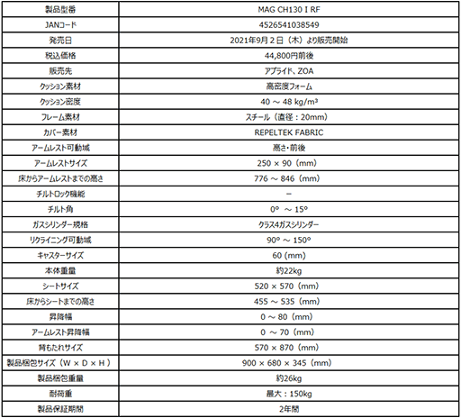 ���������꡼ No.002�Υ���ͥ������ / MSI�������ˤ������ѵ��Ǻ����Ѥ��������ޡ�������������ȯ��