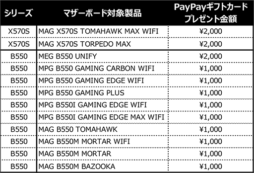 画像ギャラリー No.002のサムネイル画像 / MSI製品の購入でPayPayギフトカードがもらえるキャンペーンが開催