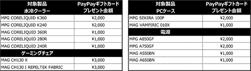 画像ギャラリー No.003のサムネイル画像 / MSI製品の購入でPayPayギフトカードがもらえるキャンペーンが開催