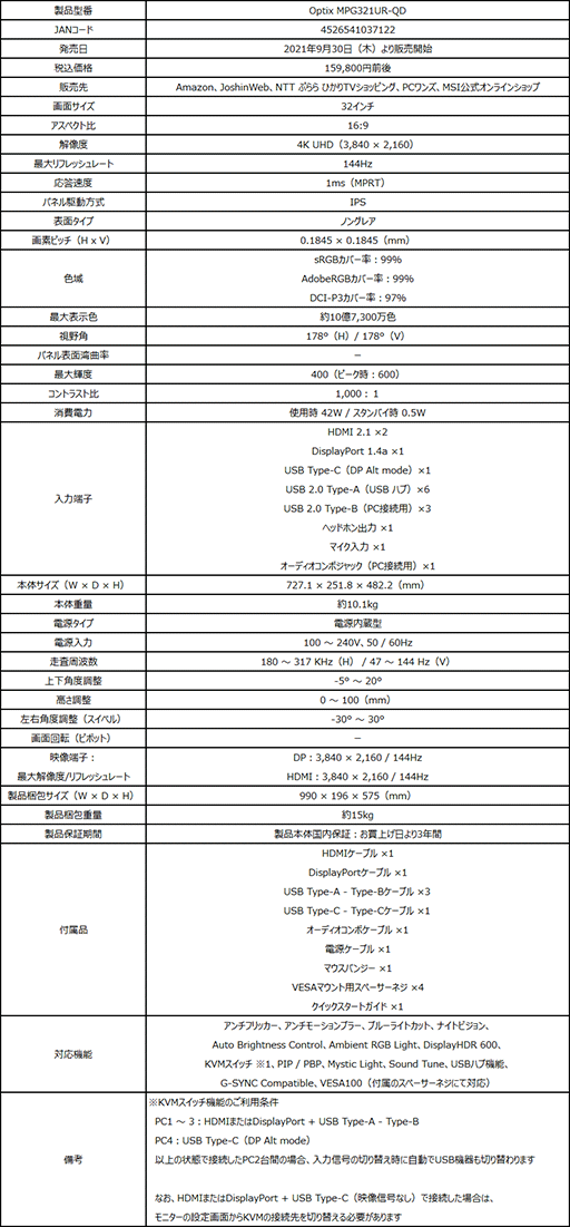 MSI4K/144Hzɽб32վǥץ쥤930ȯ䡣PCڴﵡǽ