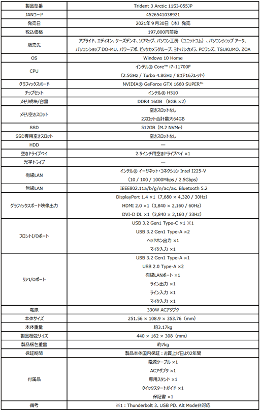 ���������꡼ No.002�Υ���ͥ������ / MSI�����������ΤΥ�����PC��ȯ�䡣GTX 1660 SUPER��i7-11700F��ܤ���20��������