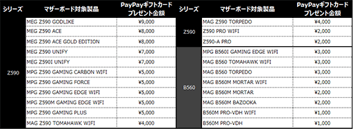 画像ギャラリー No.002のサムネイル画像 / 対象のMSI製品購入で最大1万3000円分のPayPayギフトカードがもらえる