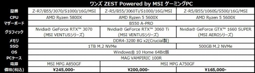 画像ギャラリー No.004のサムネイル画像 / MSIとPCワンズのコラボによるRyzenベースのゲームPCが発売に