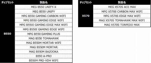 ���������꡼ No.002�Υ���ͥ������ / 2000��ʬ��PayPay���եȥ����ɤ��㤨��MSI�Υ�ӥ塼�����ڡ���