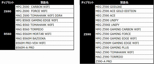 ���������꡼ No.003�Υ���ͥ������ / 2000��ʬ��PayPay���եȥ����ɤ��㤨��MSI�Υ�ӥ塼�����ڡ���