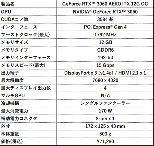 ���������꡼ No.003�Υ���ͥ������ / MSI����Ĺ��172mm�Υ��硼�ȴ��Ĥ���Ѥ���RTX 3060�����ɤ�ȯ��