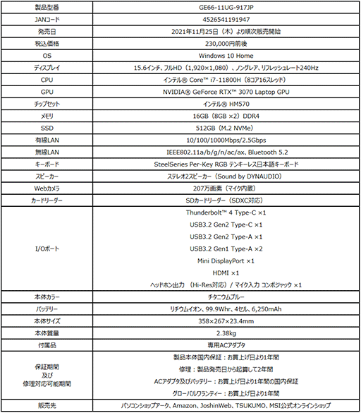 ���������꡼ No.003�Υ���ͥ������ / MSI��240Hzɽ���վ���RTX 3070��ܤ�15.6��������Ρ���PC��ȯ��