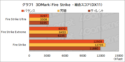 画像ギャラリー No.034のサムネイル画像 / 【PR】約17万円で買えるMSI製ゲームノートPC「Katana GF76」は,ゲームはもちろん非ゲーム用途でも価格対性能比に優れる1台だ