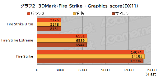 画像ギャラリー No.035のサムネイル画像 / 【PR】約17万円で買えるMSI製ゲームノートPC「Katana GF76」は,ゲームはもちろん非ゲーム用途でも価格対性能比に優れる1台だ