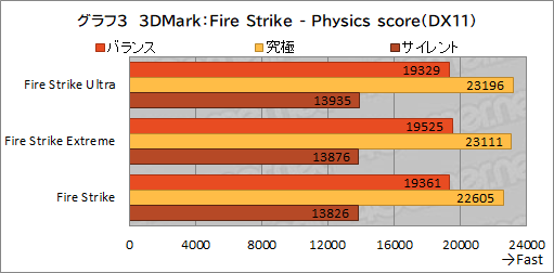 画像ギャラリー No.036のサムネイル画像 / 【PR】約17万円で買えるMSI製ゲームノートPC「Katana GF76」は,ゲームはもちろん非ゲーム用途でも価格対性能比に優れる1台だ