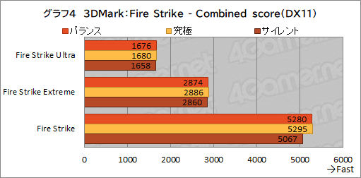 画像ギャラリー No.037のサムネイル画像 / 【PR】約17万円で買えるMSI製ゲームノートPC「Katana GF76」は,ゲームはもちろん非ゲーム用途でも価格対性能比に優れる1台だ
