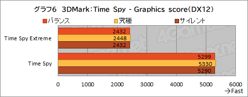 画像ギャラリー No.039のサムネイル画像 / 【PR】約17万円で買えるMSI製ゲームノートPC「Katana GF76」は,ゲームはもちろん非ゲーム用途でも価格対性能比に優れる1台だ