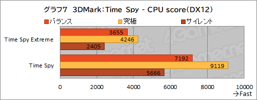 画像ギャラリー No.040のサムネイル画像 / 【PR】約17万円で買えるMSI製ゲームノートPC「Katana GF76」は,ゲームはもちろん非ゲーム用途でも価格対性能比に優れる1台だ