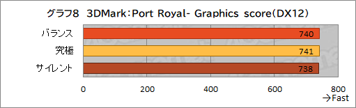 画像ギャラリー No.041のサムネイル画像 / 【PR】約17万円で買えるMSI製ゲームノートPC「Katana GF76」は,ゲームはもちろん非ゲーム用途でも価格対性能比に優れる1台だ