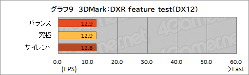 画像ギャラリー No.042のサムネイル画像 / 【PR】約17万円で買えるMSI製ゲームノートPC「Katana GF76」は,ゲームはもちろん非ゲーム用途でも価格対性能比に優れる1台だ