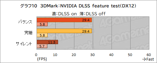画像ギャラリー No.043のサムネイル画像 / 【PR】約17万円で買えるMSI製ゲームノートPC「Katana GF76」は,ゲームはもちろん非ゲーム用途でも価格対性能比に優れる1台だ