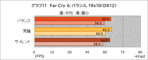 画像ギャラリー No.044のサムネイル画像 / 【PR】約17万円で買えるMSI製ゲームノートPC「Katana GF76」は,ゲームはもちろん非ゲーム用途でも価格対性能比に優れる1台だ
