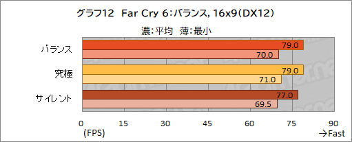 画像ギャラリー No.045のサムネイル画像 / 【PR】約17万円で買えるMSI製ゲームノートPC「Katana GF76」は,ゲームはもちろん非ゲーム用途でも価格対性能比に優れる1台だ