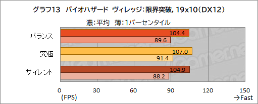 画像ギャラリー No.046のサムネイル画像 / 【PR】約17万円で買えるMSI製ゲームノートPC「Katana GF76」は,ゲームはもちろん非ゲーム用途でも価格対性能比に優れる1台だ